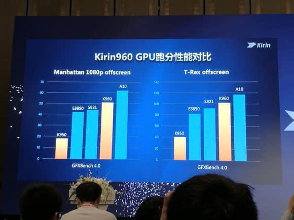 华为麒麟960究竟怎么样？