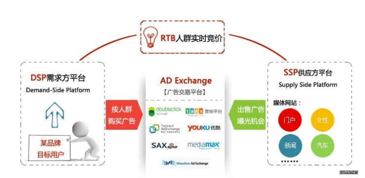 微信“互选广告”功能上线，广告主们被浪费的那一半广告费微信要帮忙找回