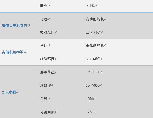 京东众筹突破100万，阿尔法蛋“真”机器人颜值爆表才华惊人