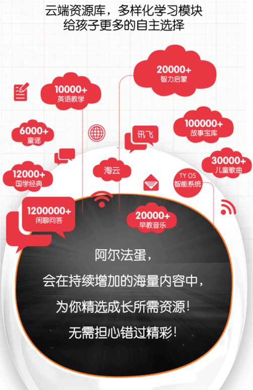 京东众筹突破100万，阿尔法蛋“真”机器人颜值爆表才华惊人