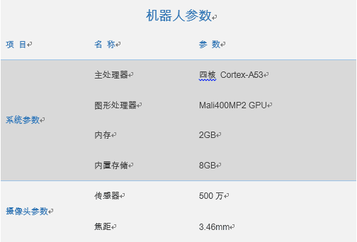 京东众筹突破100万，阿尔法蛋“真”机器人颜值爆表才华惊人