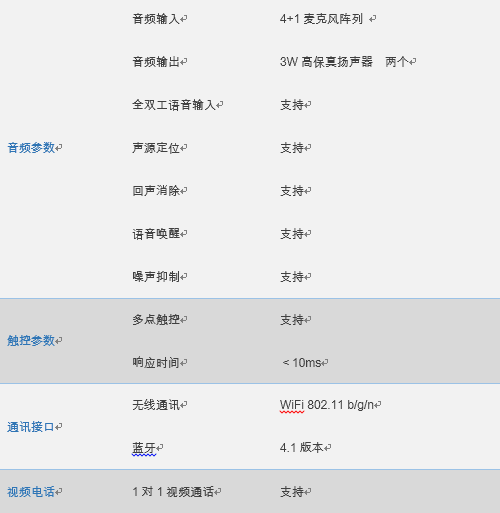 京东众筹突破100万，阿尔法蛋“真”机器人颜值爆表才华惊人