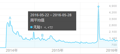 脑洞文：未来微信的流量瓶颈，可能源于其熟人社交模式