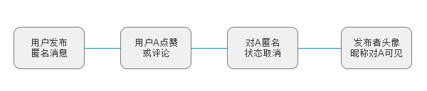 脑洞文：未来微信的流量瓶颈，可能源于其熟人社交模式