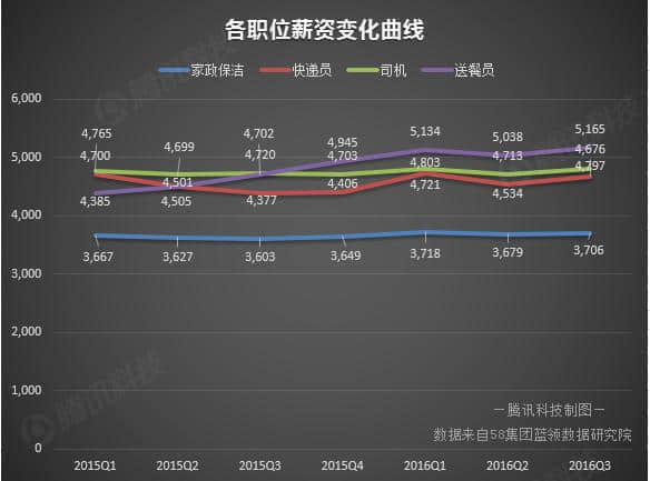 “互联网+”大迁徙:蓝领务工者被改变的命运轨迹