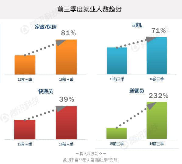 “互联网+”大迁徙:蓝领务工者被改变的命运轨迹