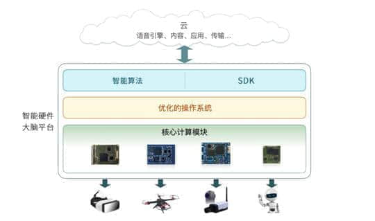 中科创达发布TurboX平台 为智能硬件智能大脑 中科创达发布TurboX平台 为智能硬件智能大脑