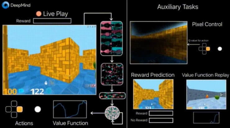 继 OpenAI 之后，DeepMind 开源深度学习训练平台 DeepMind Lab