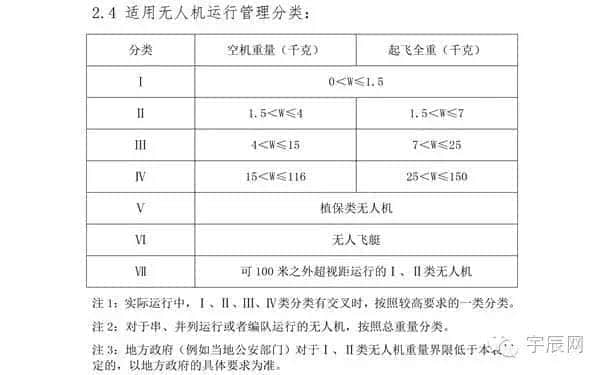【聚焦无人机高峰论坛】AOPA执行秘书长柯玉宝深度解读民用无人机监管政策