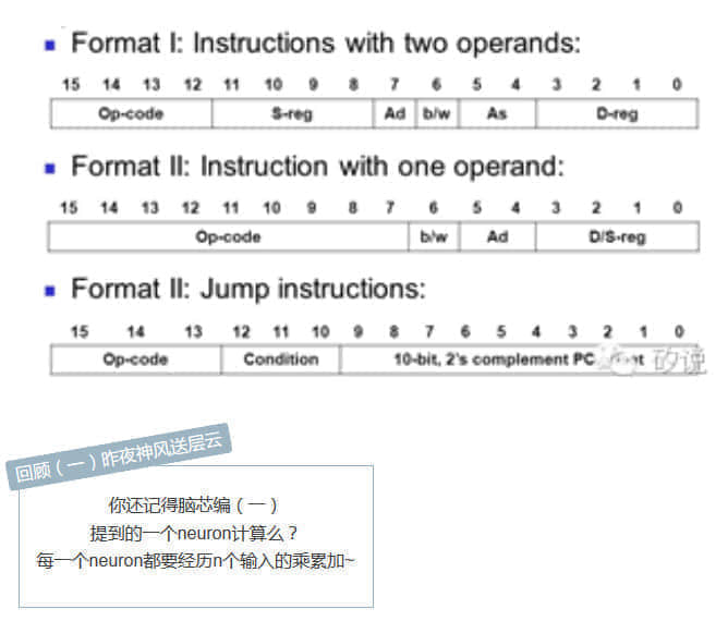 如何对神经网络人工智能硬件进行优化设计？