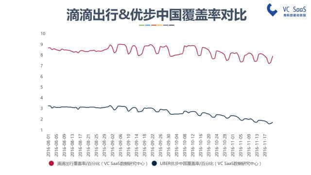 为了撑起1899亿元估值，滴滴正在打保卫战