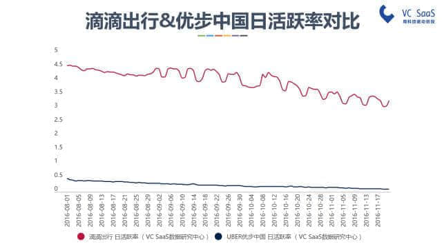 为了撑起1899亿元估值，滴滴正在打保卫战