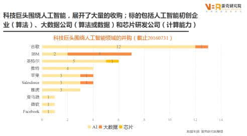 人工智能背后的巨头争夺战