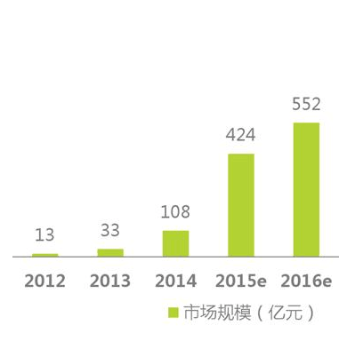 经历了失落的2016，智能硬件会卷土重来吗？