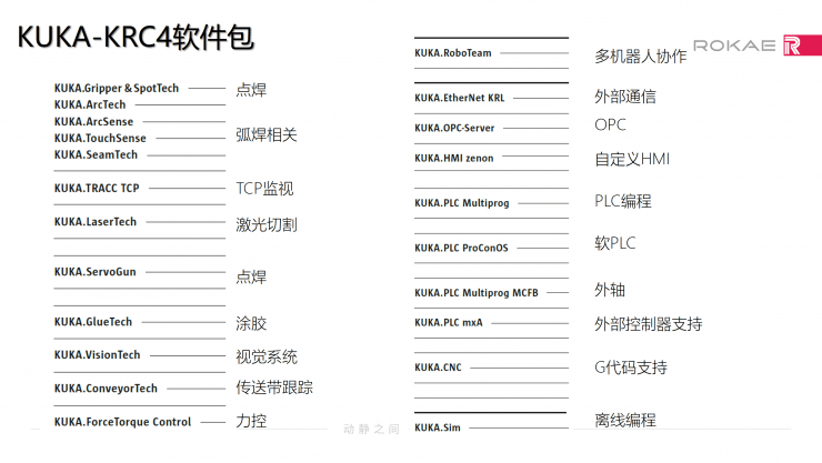 横评 | 业内专家：工业机器人四大家族的技术哪家强？