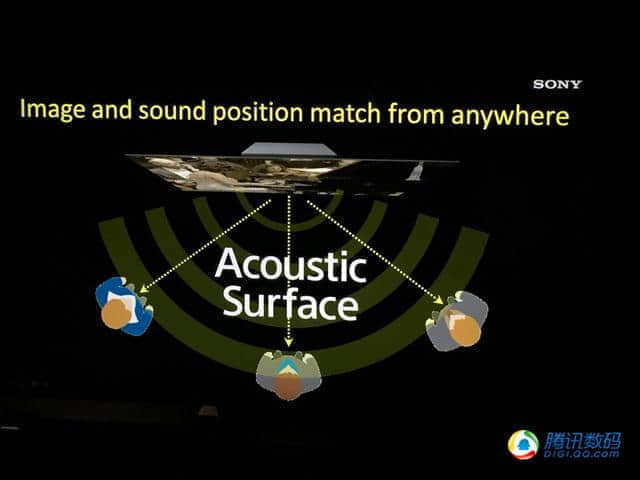 索尼OLED电视A1评测 它的黑科技不只有屏幕发声而已