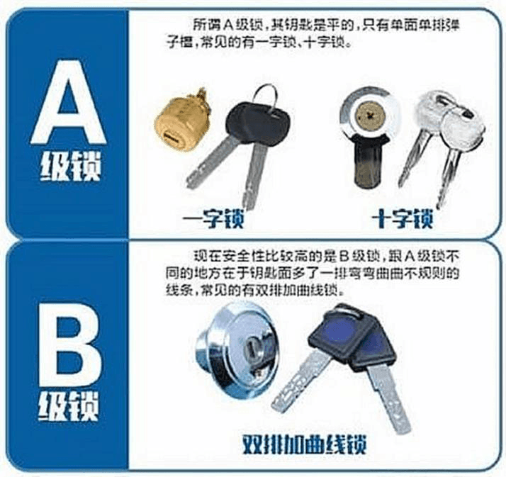 智能锁用微动开关认准欧姆龙,离家归家更省心