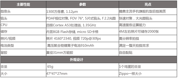 小米生态链出品、对标谷歌AI相机，全方位解读摩象AI相机小默