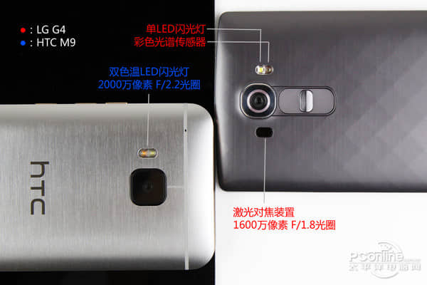 LG-G4对比HTC-M9