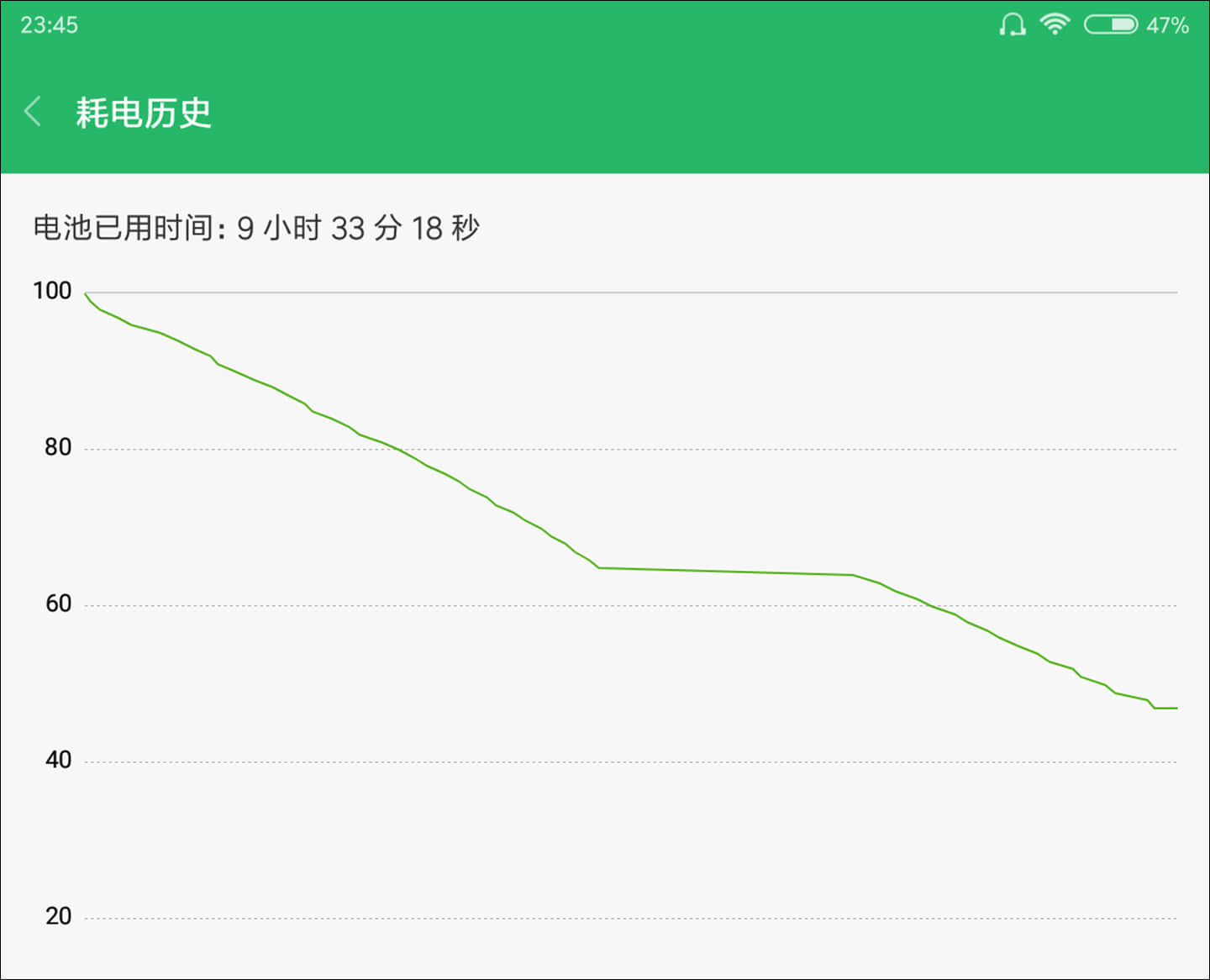 小米平板4评测：6000mAh大电池，还有骁龙660助力