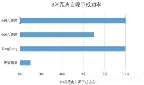 智能音箱哪家好?四款智能音箱产品大横评