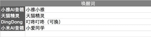 智能音箱哪家好?四款智能音箱产品大横评