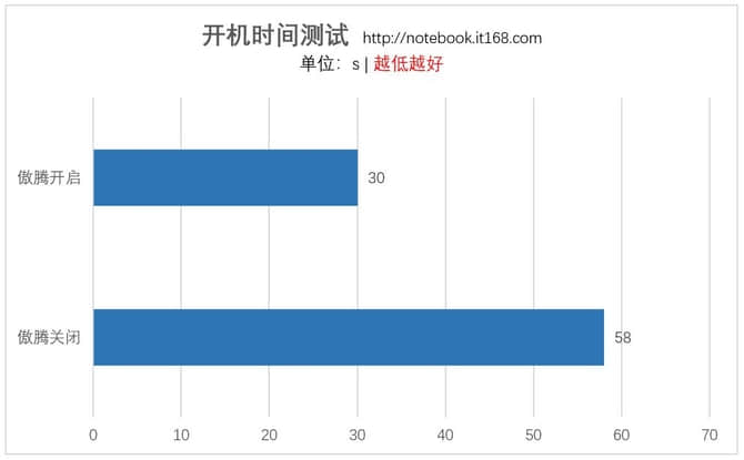 傲腾内存加持 惠普星系列14英寸轻薄本评测