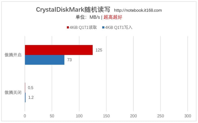 傲腾内存加持 惠普星系列14英寸轻薄本评测