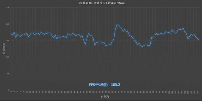 再掀性能热浪 惠普暗影精灵4代狂暴体验