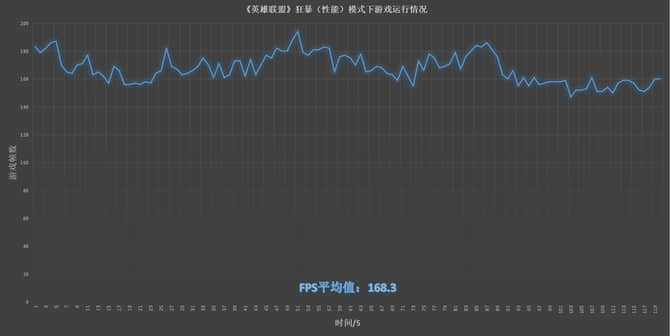 再掀性能热浪 惠普暗影精灵4代狂暴体验