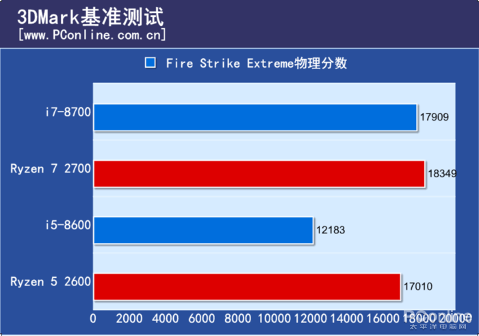 8700