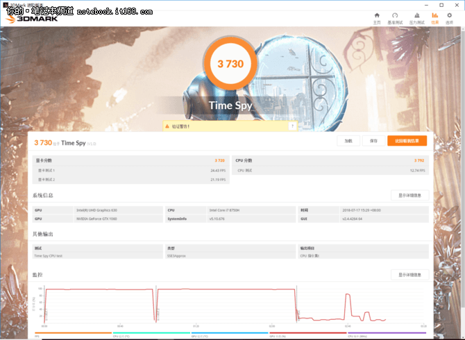 华硕FX80GM理论性能测试