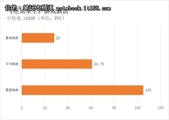 游戏、续航及温度测试