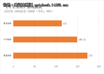 游戏、续航及温度测试