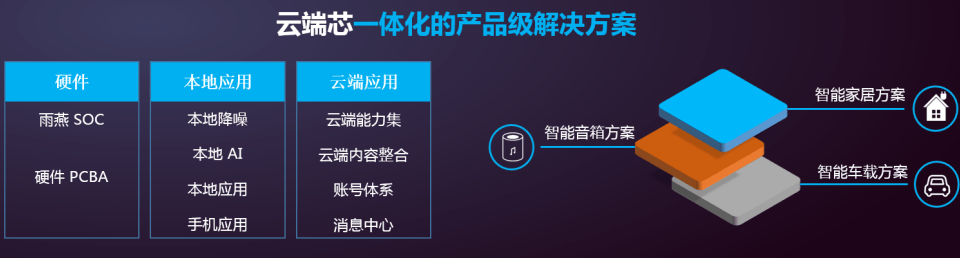 云知声开源全栈语音交互方案 全面布局IoT市场