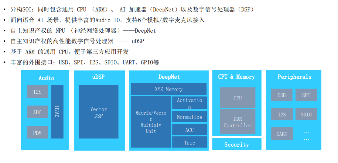 云知声开源全栈语音交互方案 全面布局IoT市场