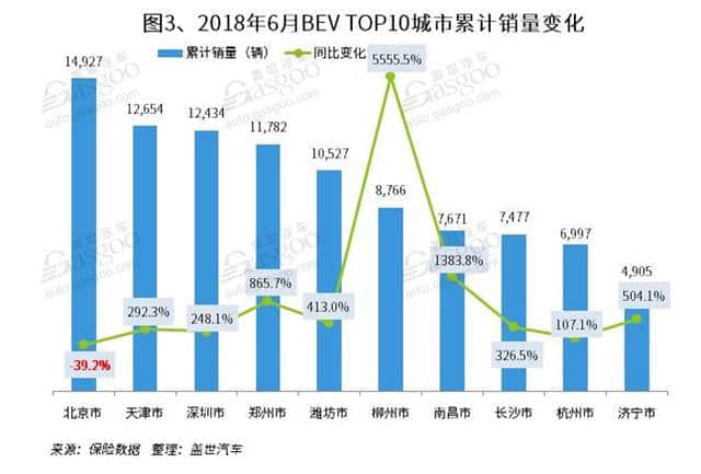2018年上半年新能源乘用车销量分析：纯电动仍是主力 插混增长迅猛