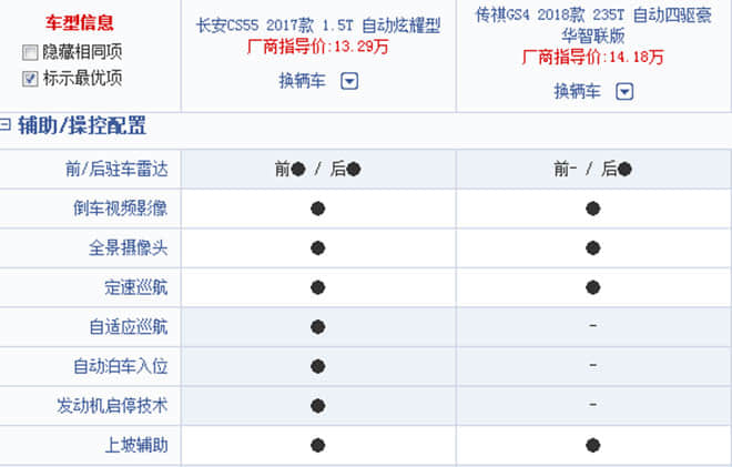 技术改变汽车生活 谁是紧凑型智能SUV标杆车型