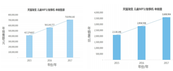 早教智能硬件行业近未来的内容精品化之路