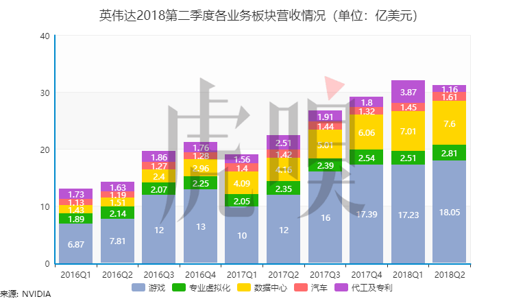 英伟达发布RTX 2080等三款显卡 实时光线追踪增强