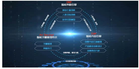 品友人工智能引擎"福尔摩斯"这样实现智能决策