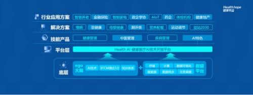 深化AI+健康管理服务，健康有益开放平台2.0版升级上线