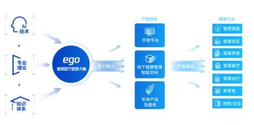 深化AI+健康管理服务，健康有益开放平台2.0版升级上线