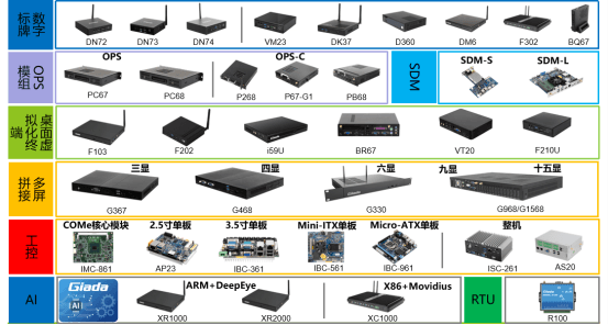 杰和科技荣获“2019年度数字标牌十佳品牌”奖