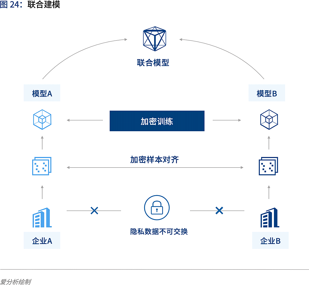 人工智能2020：落地挑战与应对 